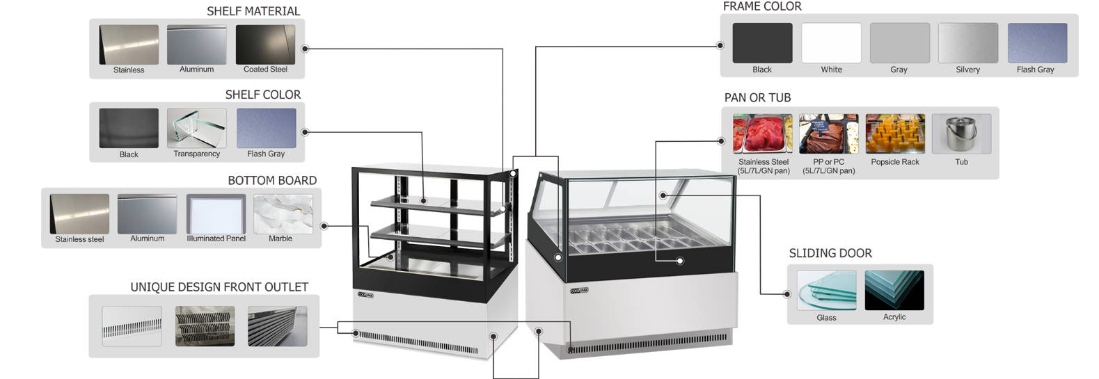 cooluma cake fridge