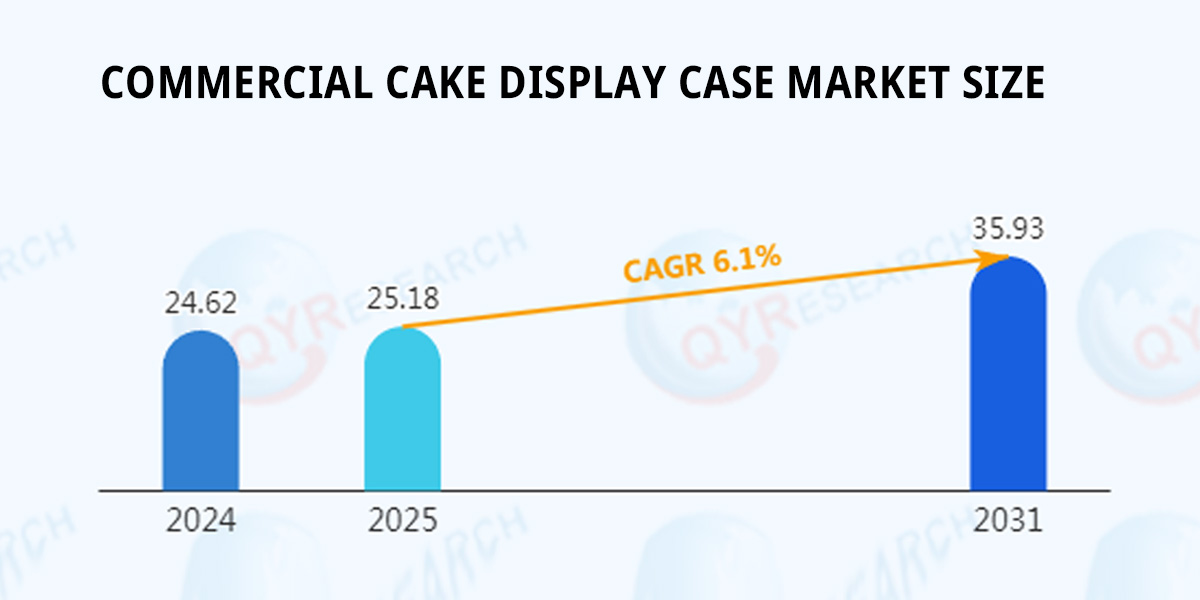 Table of Size Change Trends