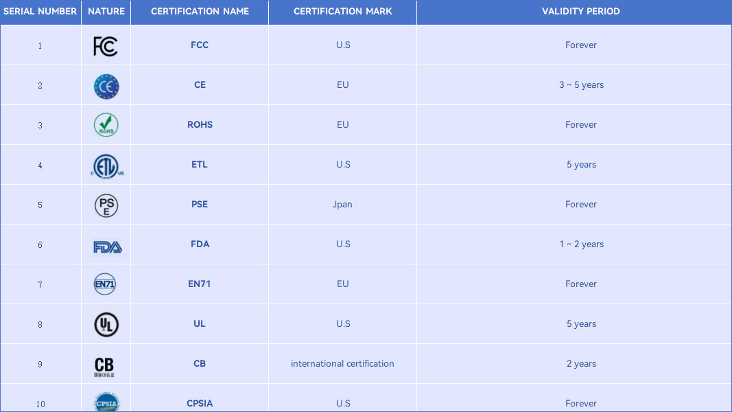Instructions for Export Trade Certification Form Instructions for Export Trade Certification Form