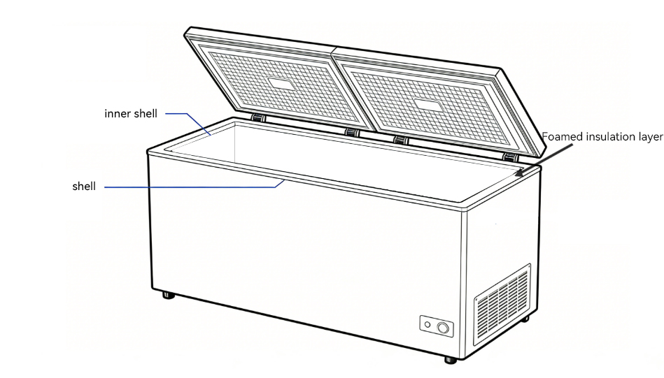 फोम स्ट्रक्चर डायग्राम