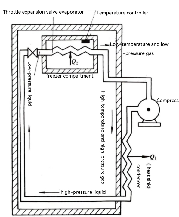 रेफ्रिजरेशन सिद्धांत