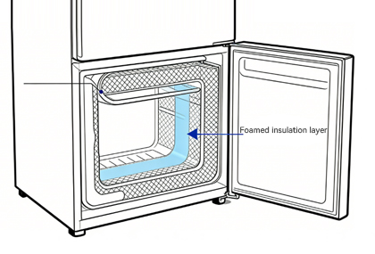 Refrigerator foaming principle