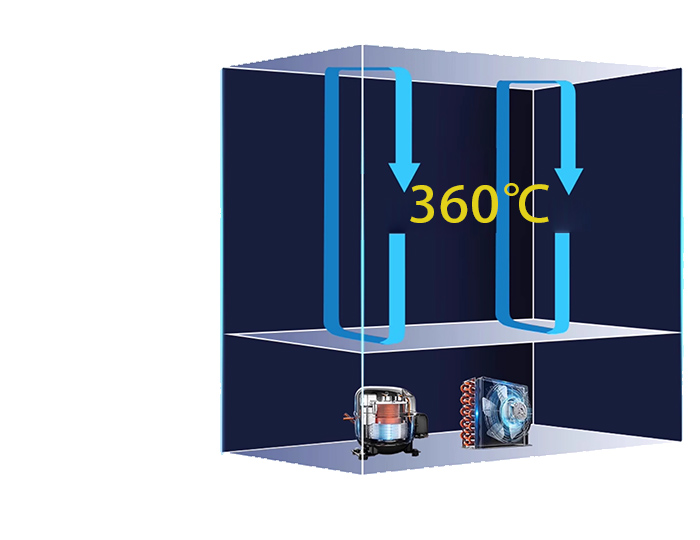 360-degree air cooling